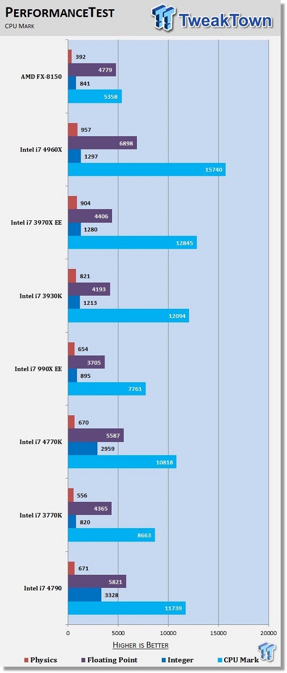 Core i7-4790 Passmark