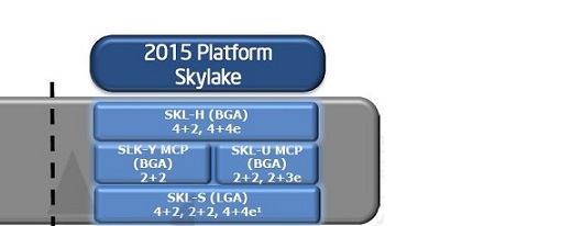 Filtrado roadmap de Intel que muestra detalles de «Skylake»