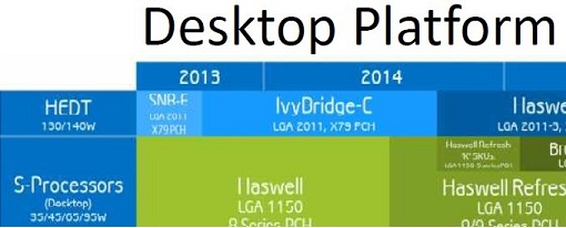 Se filtra roadmap de Intel que detalla sus lanzamientos hasta 2015