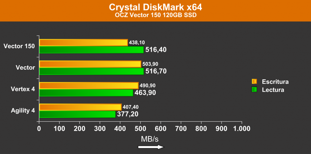 Review_OCZ_Vector_150_SSD_CrystalDiskMark_Comparacion