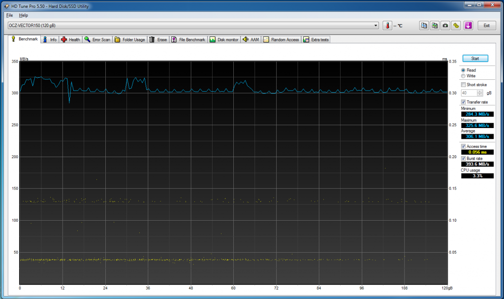 Review_OCZ_Vector_150_SSD_HDTune1