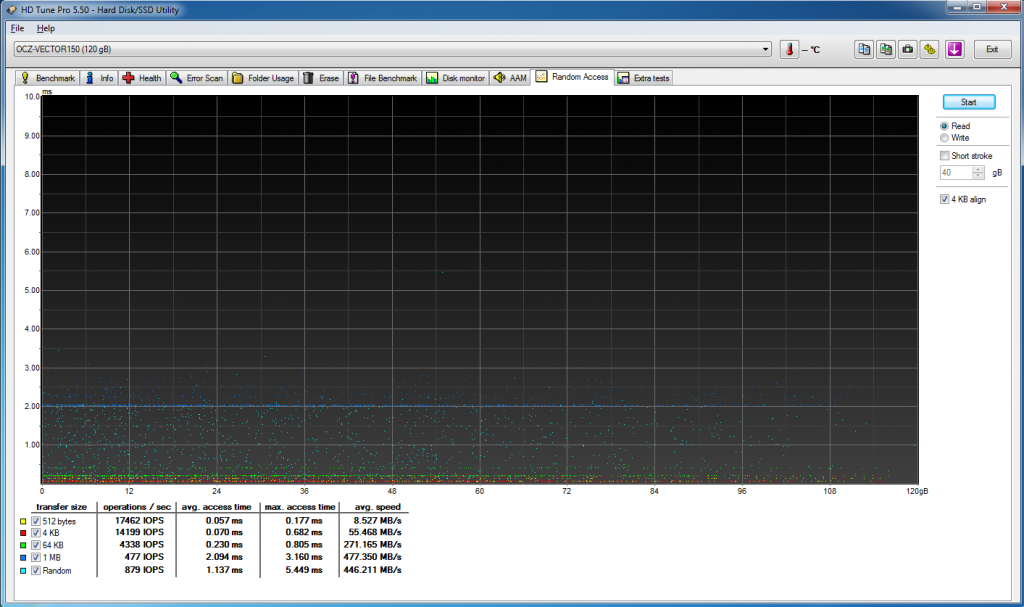 Review_OCZ_Vector_150_SSD_HDTune3